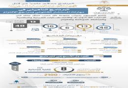 البرنامج التأهيلي: مهارات المستشار القانوني ومراجع الالتزام