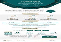 البرنامج التأهيلي: مهارات المستشار القانوني ومسؤول الالتزام